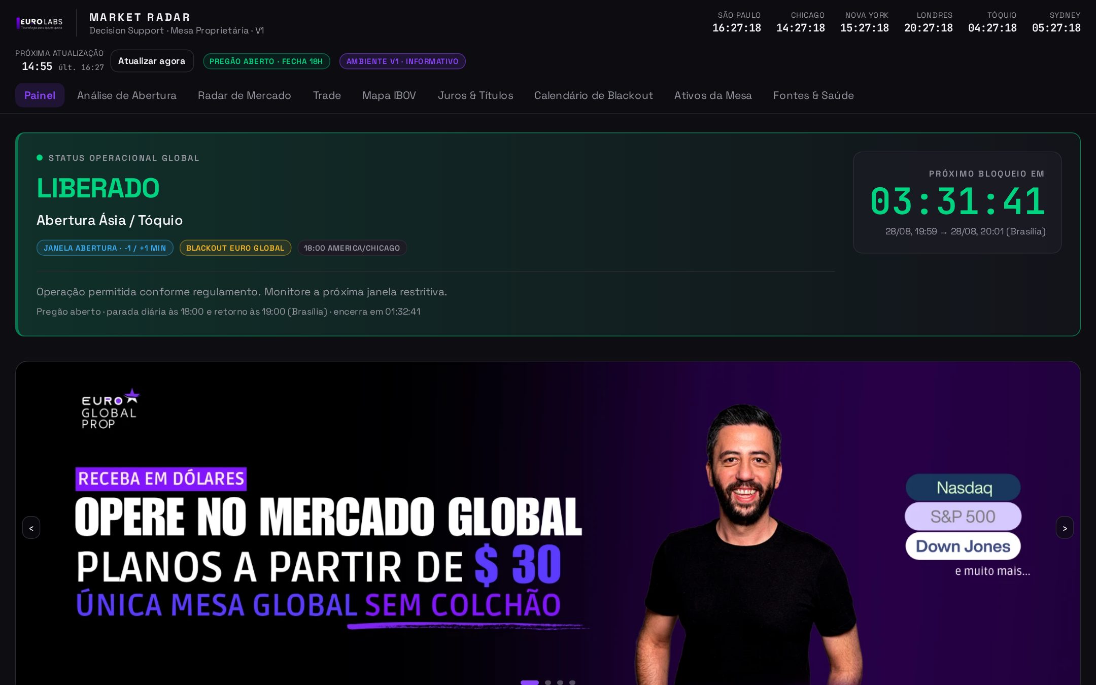 Tela Painel da mesa do EUROLABS Market Radar