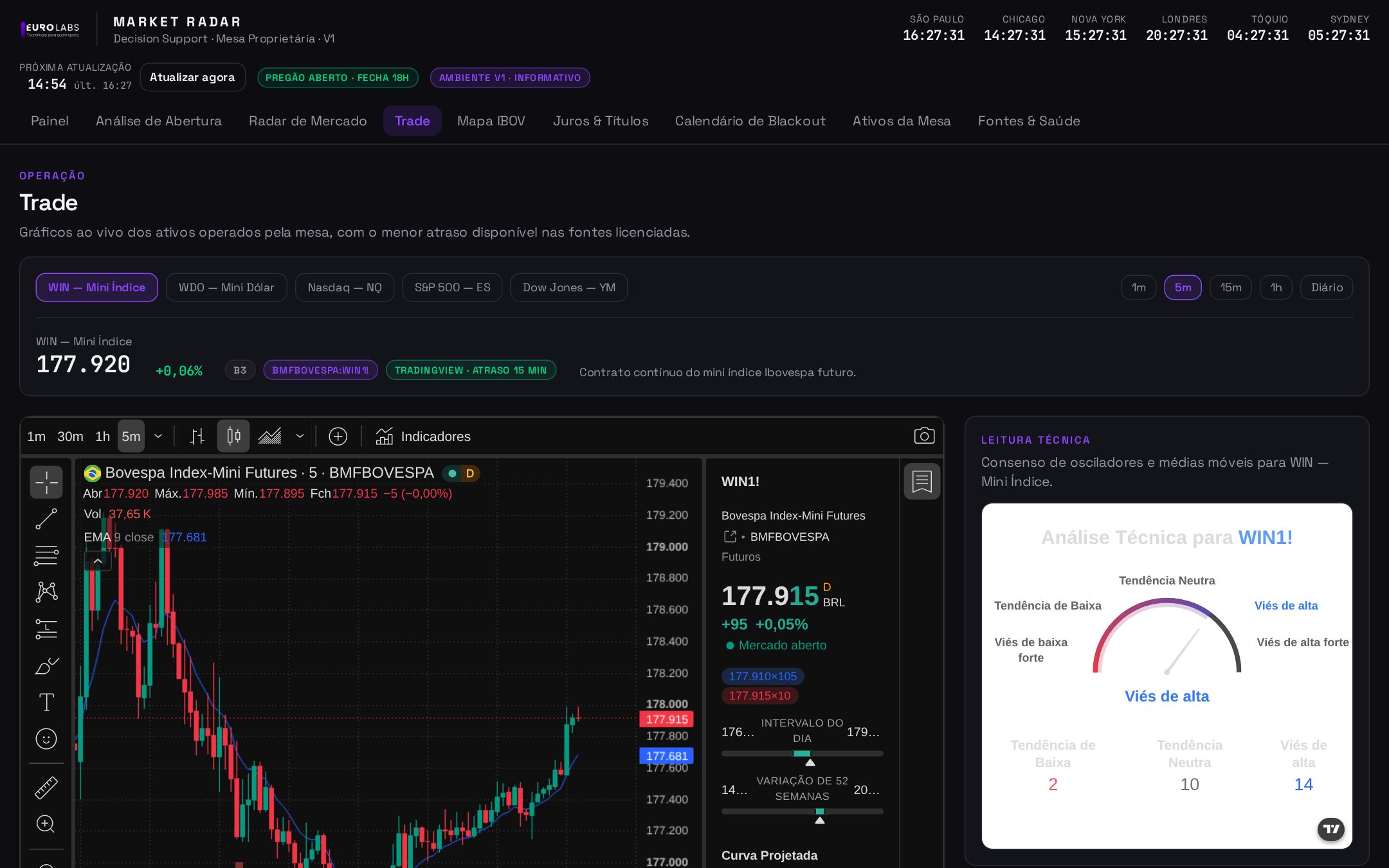 Tela Trade do EUROLABS Market Radar